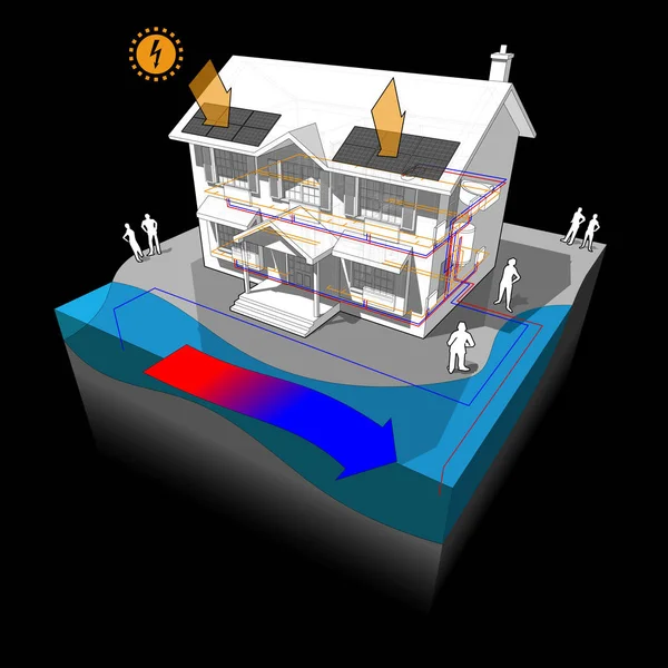 diagram of a classic colonial house with surface water open loop heat pump as source of energy for heating and radiators and photovoltaic panels on the roof as source of electric energy