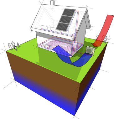 enerji kaynağı olarak yerden zemin kat ve birinci kat ve hava kaynak ısı pompası üzerinde radyatörler Isıtma ile müstakil bir ev diyagramı çatısında güneş panelleri ile birlikte