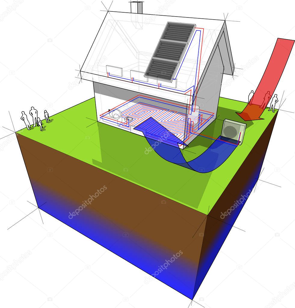 diagram of a detached  house with floor heating on the ground floor and radiators on the first floor and air source heat pump combined with solar panels on the roof as source of energy