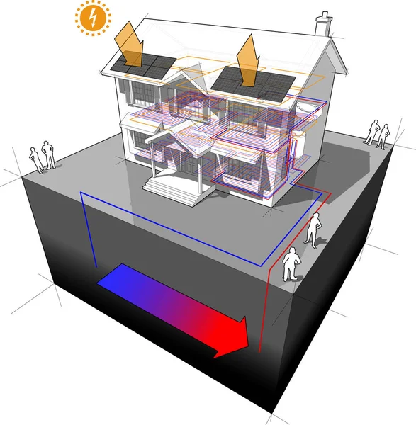 床暖房用エネルギー源として 床暖房用エネルギー源として 屋根上の太陽光パネルを電気エネルギー源として 床暖房用エネルギー源を有する古典的な植民地時代の家屋の図 — ストックベクタ
