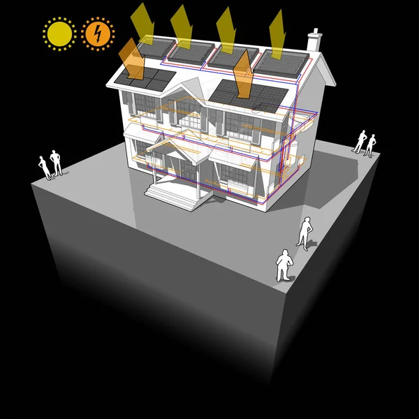 diagram of a classic colonial house with radiators and solar water heating panels and photovoltaic panels on the roof as source of electric energy