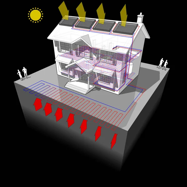 Diagramma Una Classica Casa Coloniale Con Pompa Calore Terra Planare — Vettoriale Stock