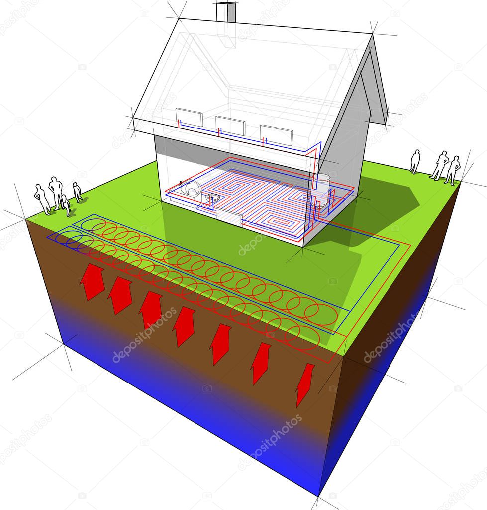 diagram of a detached  house with floor heating on the ground floor and radiators on the first floor and geothermal source heat pump as source of energy