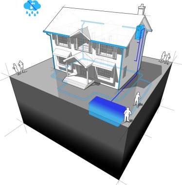 diagram of a classic colonial house with rainwater harvesting system  clipart