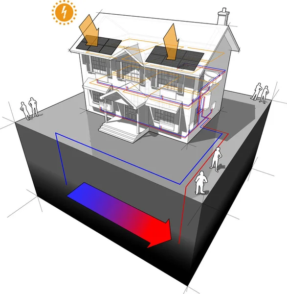 diagram of a classic colonial house with ground source heat pump as source of energy for heating in radiators and with photovoltaic panels on the roof as source of extra electric energy
