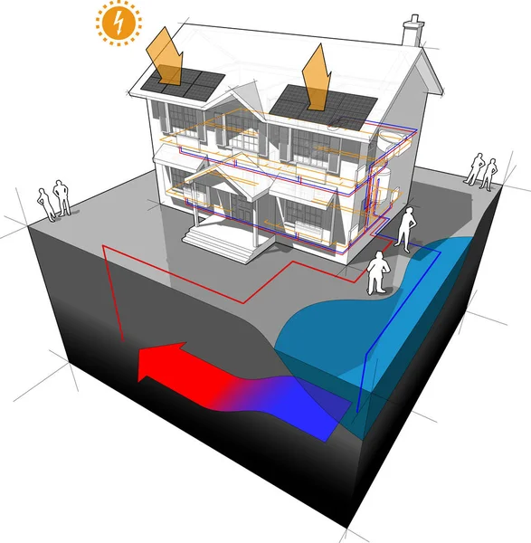3d illustration diagram of a classic colonial house with groundwater heat pump as source of energy for heating with single well and disposal to lake or river and with photovoltaic panels on the roof as source of extra electric energy