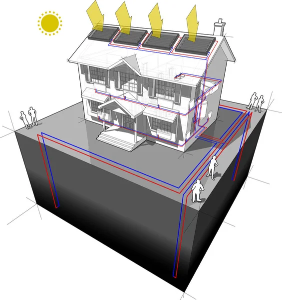 Schema Eines Klassischen Kolonialhauses Mit Erdwärmepumpe Mit Brunnen Als Energiequelle — Stockvektor