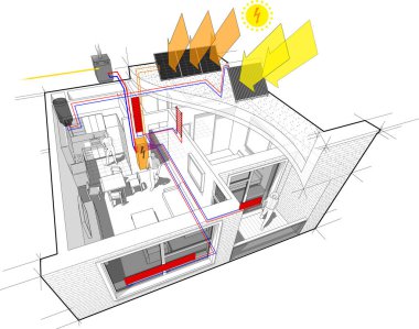 elektrik enerji kaynağı olarak ek güneş enerjili su ısıtma panelleri ve çatıda fotovoltaik paneller ile Isıtma için enerji kaynağı olarak sıcak su radyatör Isıtma ve gaz su kazanı ile tamamen mobilyalı daire
