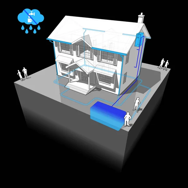 diagram of a classic colonial house with rainwater harvesting system