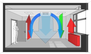 Diyagram bir odanın havalandırılmış ve hava havalandırma ve klima inşa ve sıcak su radyatör pencerenin altında tarafından ısıtılan tavan tarafından soğutmalı