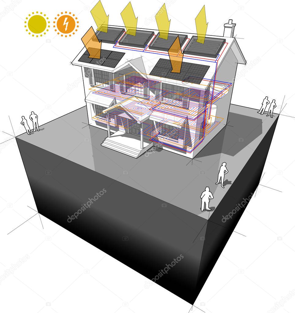 diagram of a classic colonial house with floor heating and solar water heating panels and photovoltaic panels on the roof as source of electric energy