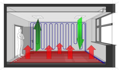 Diyagram tavan tarafından havalandırılmış bir oda hava havalandırma inşa ve duvar soğutma ile soğutmalı ve yerden ısıtma ile ısıtılan