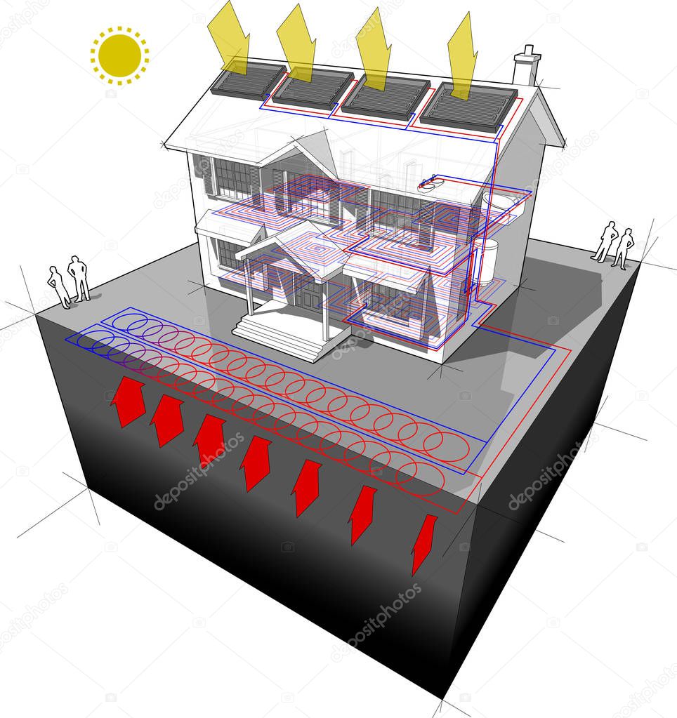 house with planar ground source heat pump known as slinky loop  and solar panels on the roof as source of energy for heating
