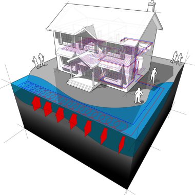 yüzey suyu kapalı devre ısı pompası Isıtma ve yerden ısıtma için enerji kaynağı olarak klasik bir sömürge ev diyagramı