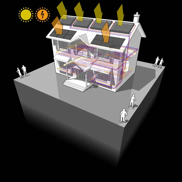 電気エネルギー源として屋根の上太陽光発電パネルと太陽熱温水暖房パネル床暖房古典的な植民地時代の家の図 — ストックベクタ