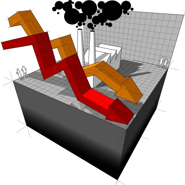 Diagramma Edificio Industriale Industriale Con Due Frecce Che Cadono Diagramma — Vettoriale Stock