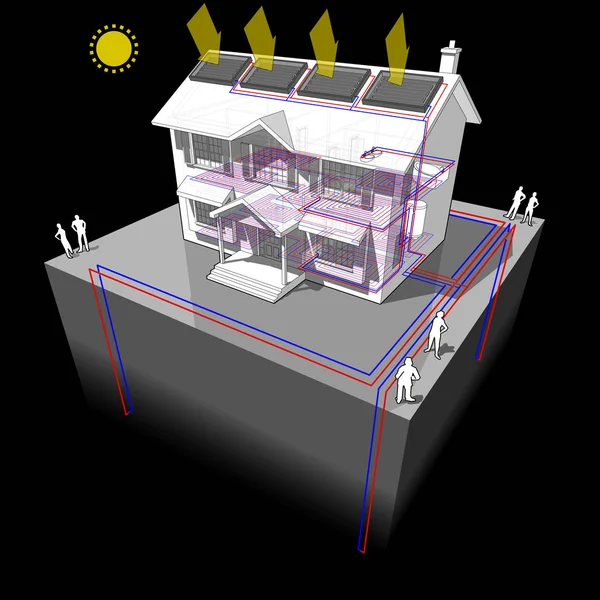 diagram of a classic colonial house with ground source heat pump with 4 wells as source of energy for heating and floor heating and solar panels on the roof