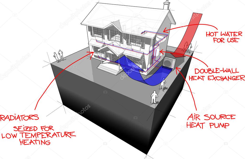 diagram of a classic colonial house with air-source heat pump as source of energy for heating and red hand drawn technology definitions over it
