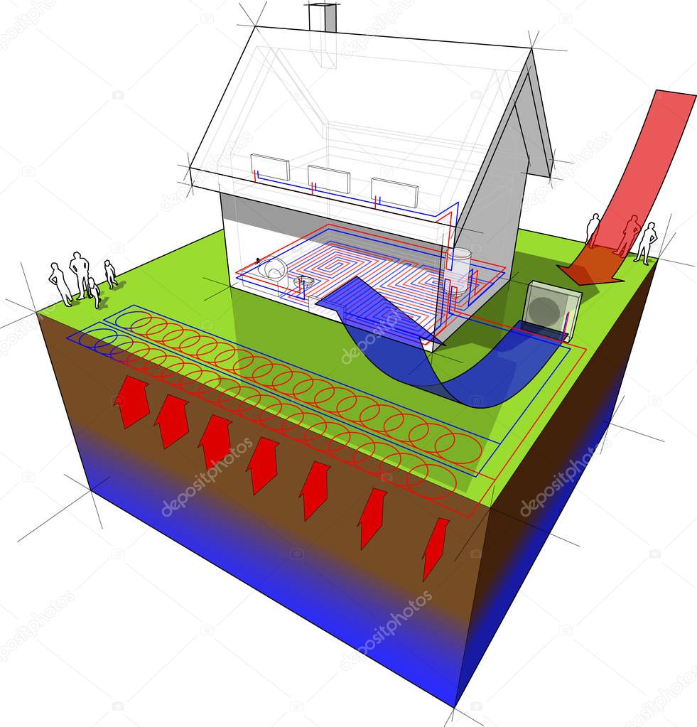 diagram of a detached  house with floor heating on the ground floor and radiators on the first floor and geothermal and air source heat pump as source of energy