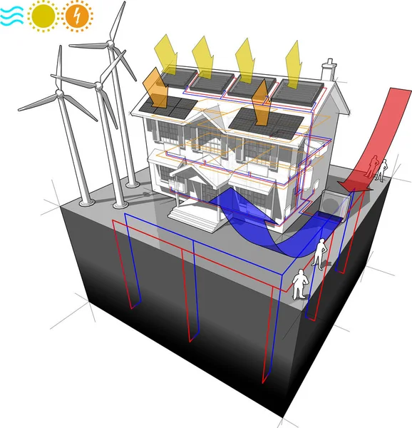 Casa Con Pompa Calore Aria Con Pannelli Solari Fotovoltaico Radiatori — Vettoriale Stock