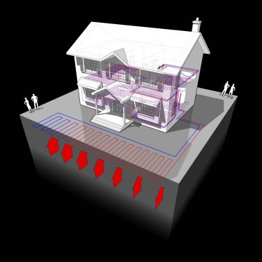 diagram of a classic colonial house with planar or areal ground source heat pump  as source of energy for heating in floor heating clipart