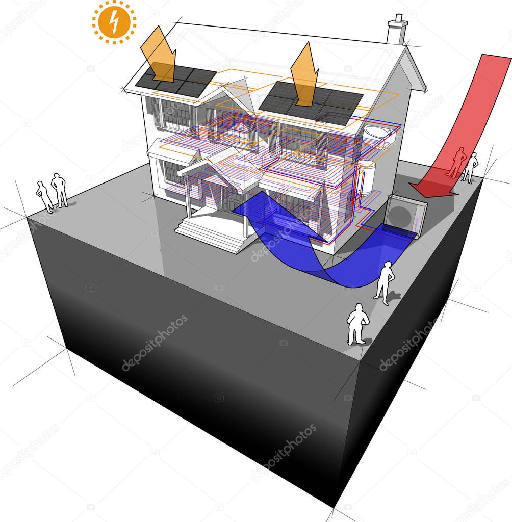 diagram of a classic colonial house with air source heat pump as source of energy for heating and floor heating and photovoltaic panels on the roof as source of electric energy