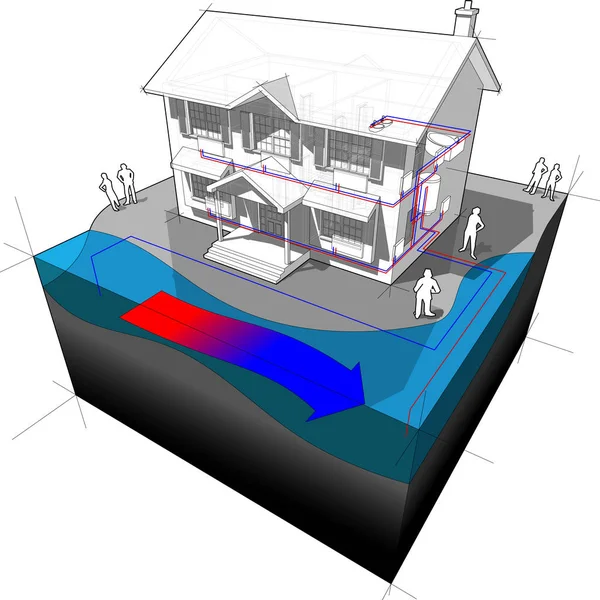 diagram of a classic colonial house with surface water open loop heat pump as source of energy for heating and radiators