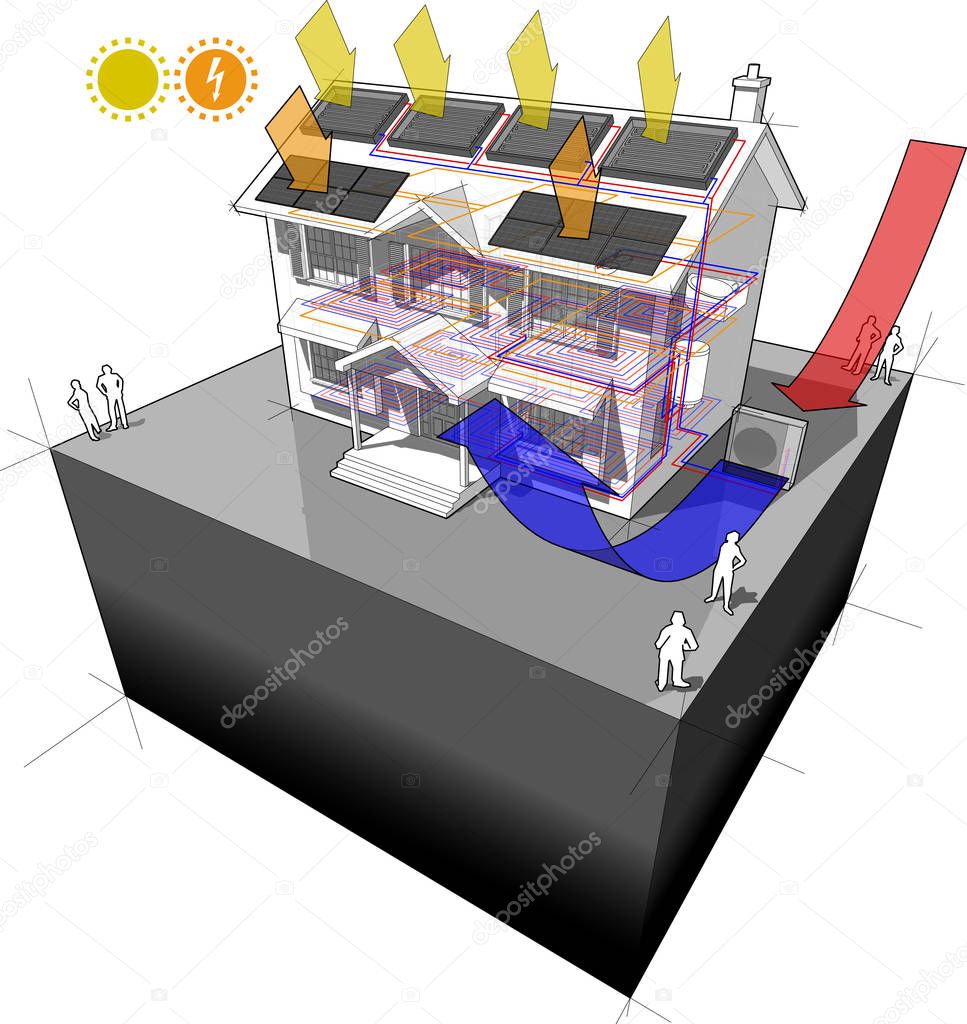 house with air source heat pump and solar water heater on the roof as source of energy for heating and floor heating and photovoltaic panels on the roof 