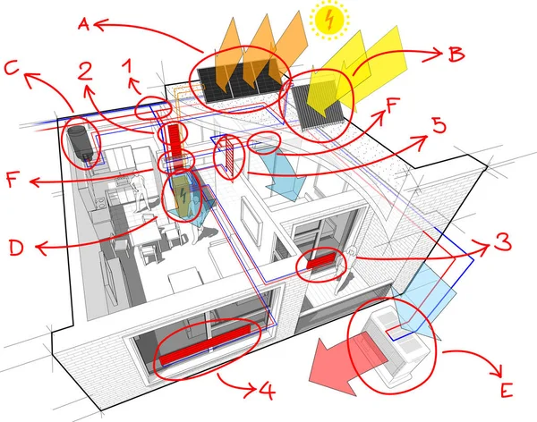 Apartment with radiators and photovoltaics and solars and air conditioning and hand drawn notes — Stock Illustration Apartment Radiators Photovoltaics Solars Air Conditioning Hand Drawn Notes Royalty Free Stock Illustrations