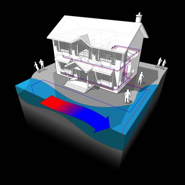 diagram of a classic colonial house with surface water open loop heat pump as source of energy for heating and radiators clipart