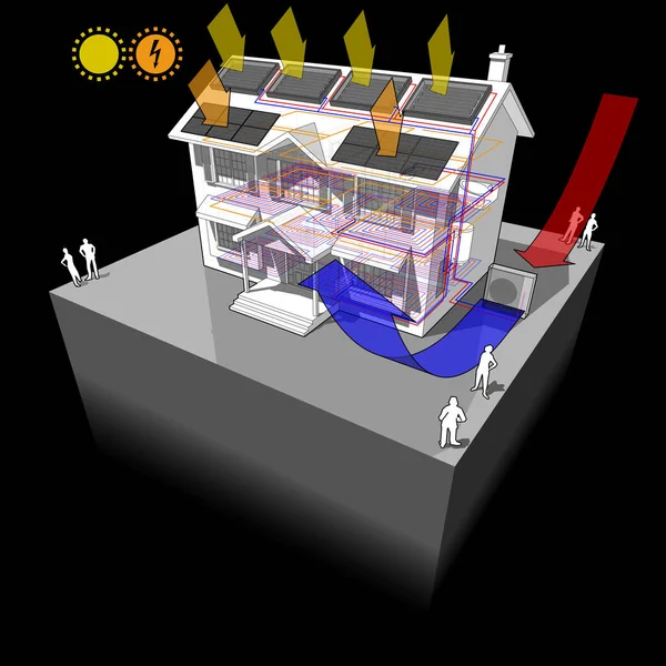 Casa Con Bomba Calor Fuente Aire Calentador Agua Solar Techo — Vector de stock