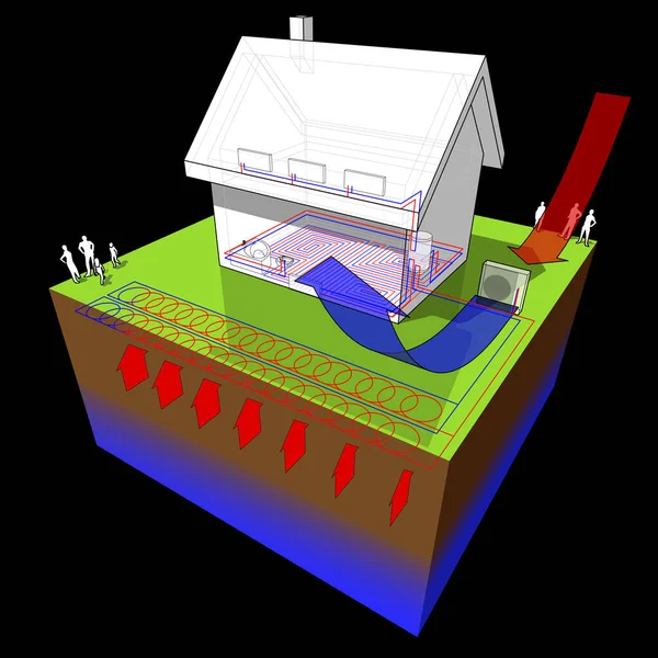 Diagram Van Een Vrijstaand Huis Met Vloerverwarming Begane Grond Radiatoren Stockillustratie