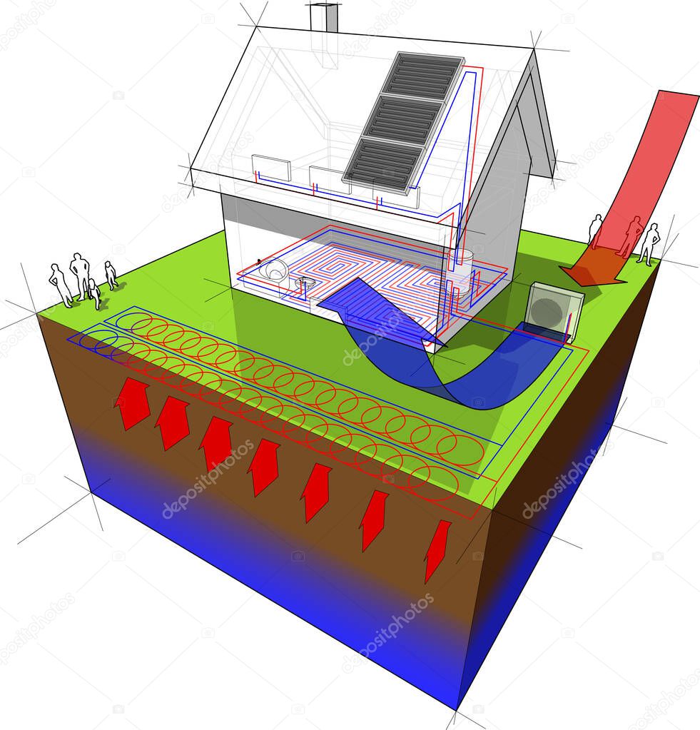 diagram of a detached  house with floor heating on the ground floor and radiators on the first floor and geothermal and air source heat pump and solar panels as source of energy