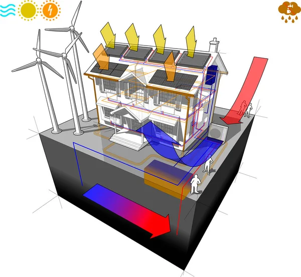 Casa Con Bomba Calor Fuente Aire Calentador Agua Solar Como Vector de stock