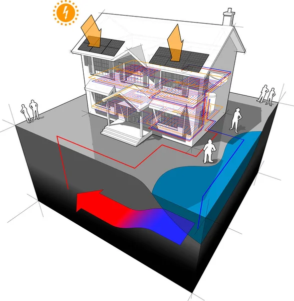 Casa Com Bomba Calor Subterrânea Como Fonte Energia Para Aquecimento —  Vetores de Stock