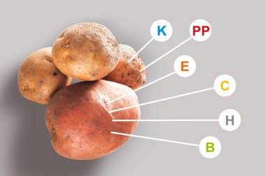 Patates yumrusu. Sebzedeki vitaminler