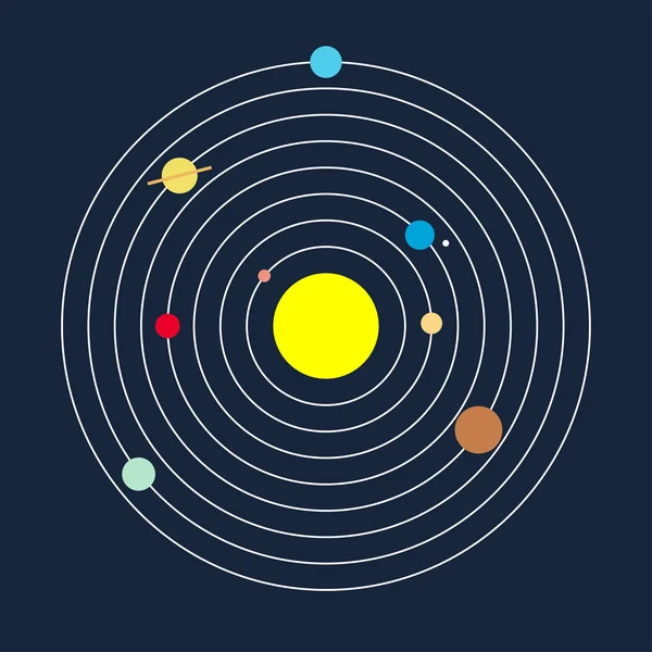 Sistema Solare Con Sole Pianeti Diversi — Vettoriale Stock