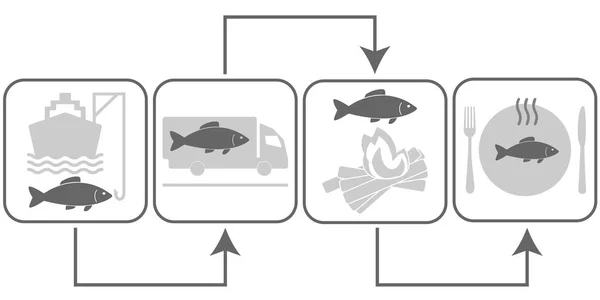 Symbole Mit Dem Fisch Der Auf Einem Koch Gefangen Einem — Stockvektor