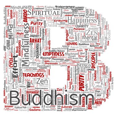 formu mektup yazı tipi B, vektör, illüstrasyon kavramsal Budizm kelime bulutu 