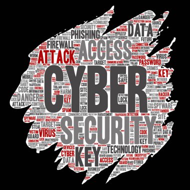 Vektör kavramsal siber güvenlik online erişim teknolojisi boya fırça kağıt kelime izole arka plan bulut. Kimlik avı, anahtar virüs, veri saldırı, suç, güvenlik duvarı parola, zarar, spam koruması kolaj