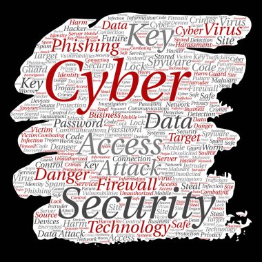Vektör kavramsal siber güvenlik online erişim teknolojisi boya fırça kağıt kelime izole arka plan bulut. Kimlik avı, anahtar virüs, veri saldırı, suç, güvenlik duvarı parola, zarar, spam koruması kolaj