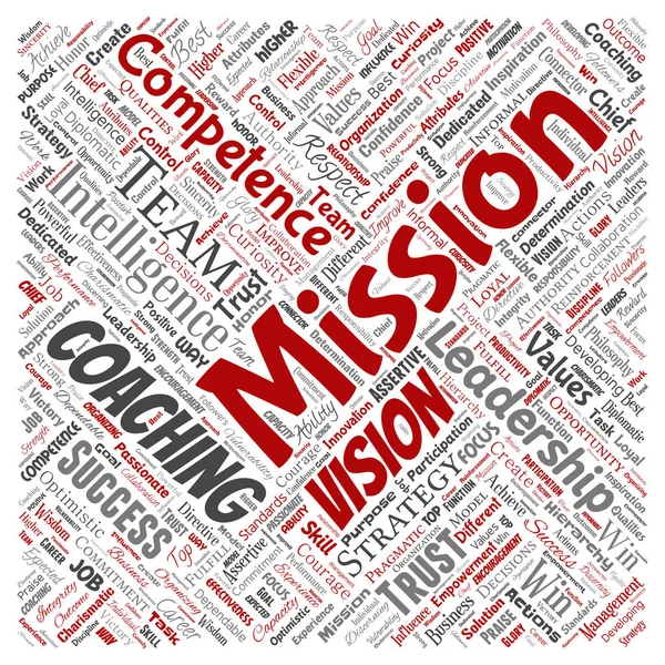 Vector conceptual business leadership strategy, management value square red word cloud isolated background. Collage of success, achievement, responsibility, intelligence authority or competence