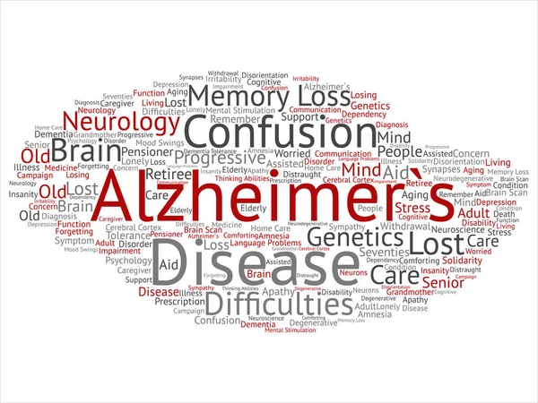 Concept conceptual old Alzheimer`s disease symptom abstract word cloud isolated on background. Collage of care, loss, caregiving, aging resistance, neurology, language, motor or resistance text