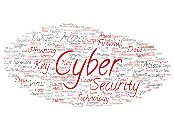 Concept Conceptual Red Cyber Security Access Technology Abstract Word Cloud — Stock Photo, Image