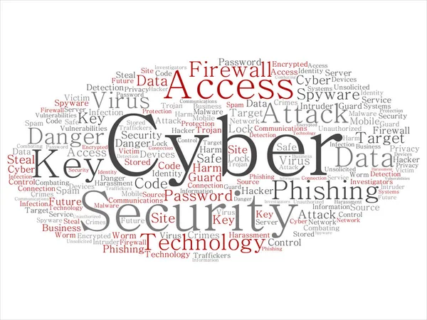 Conceito Conceptual Cyber Segurança Acesso Tecnologia Abstrata Palavra Nuvem Isolada — Fotografia de Stock