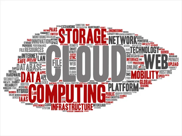Concepto Conceptual Web Cloud Computing Tecnología Abstracta Wordcloud Aislado Segundo — Foto de Stock