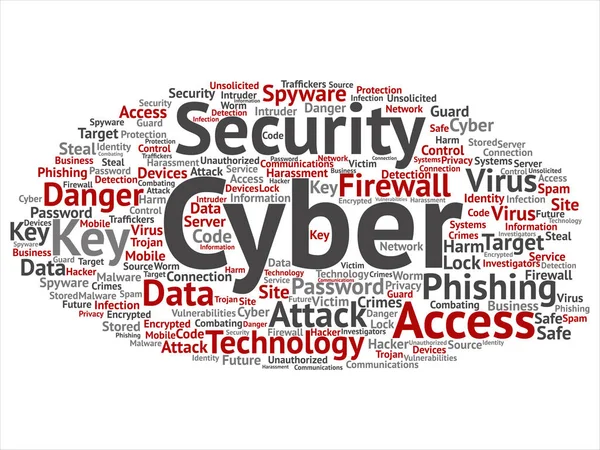 Conceito Conceptual Cyber Segurança Acesso Tecnologia Abstrata Palavra Nuvem Isolada — Fotografia de Stock