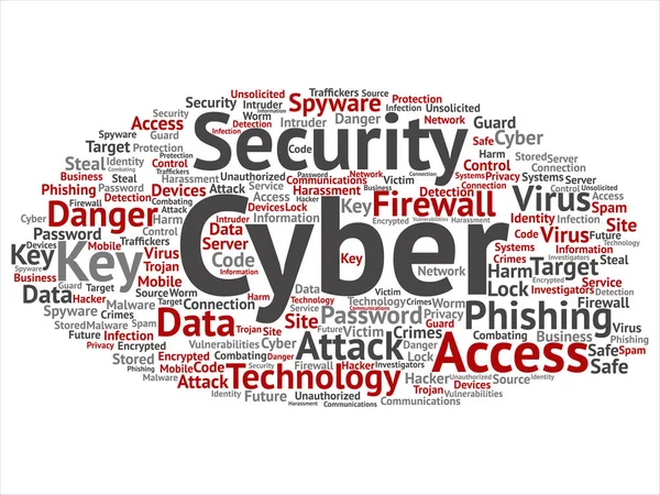 Kavram ya da phishing, anahtar, virüs, veri saldırı, suç, güvenlik duvarı, parola, zarar, spam koruması için arka plan metafor üzerinde izole kavramsal siber güvenlik erişim teknolojisi soyut kelime bulut