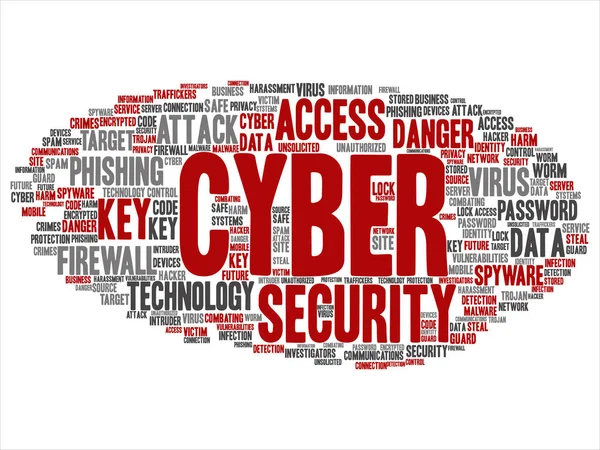 Concept Conceptual Red Cyber Security Access Technology Abstract Word Cloud — Stock Photo, Image