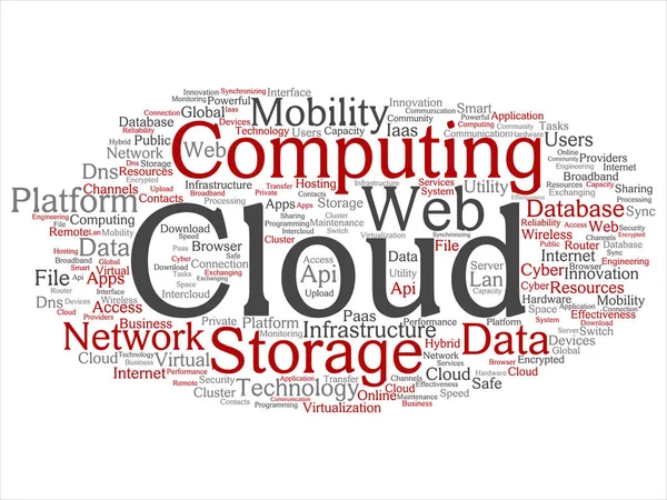 Konceptet Konceptuella Web Cloud Computing Teknik Abstrakt Wordcloud Isolerad Bakgrunden — Stockfoto